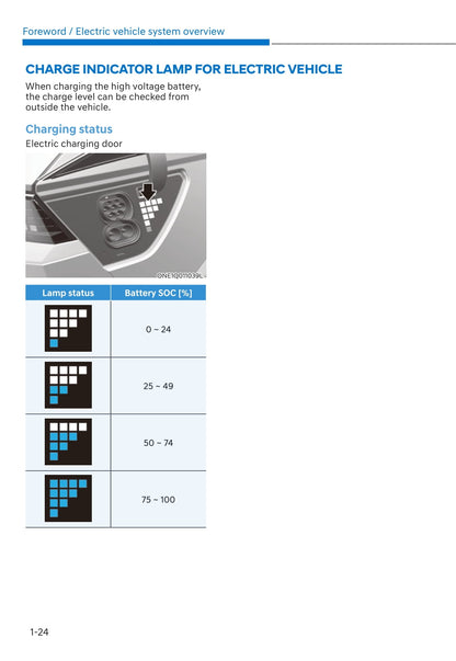 2021-2022 Hyundai Ioniq Electric Gebruikershandleiding | Engels