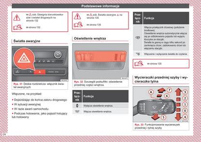 2015-2017 Seat Ibiza Manuel du propriétaire | Polonais