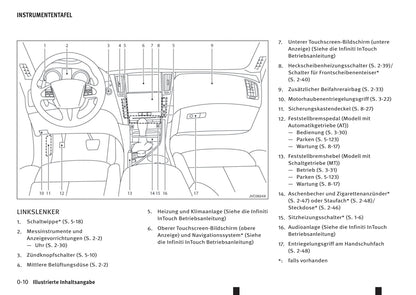 2016-2017 Infiniti Q50 Bedienungsanleitung | Deutsch