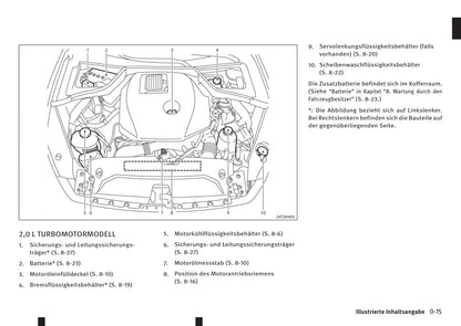 2016-2017 Infiniti Q50 Bedienungsanleitung | Deutsch