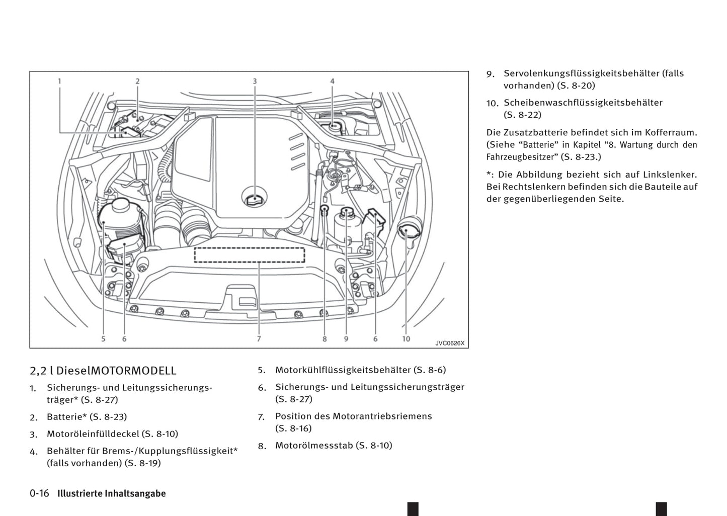 2016-2017 Infiniti Q50 Bedienungsanleitung | Deutsch