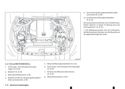 2016-2017 Infiniti Q50 Bedienungsanleitung | Deutsch