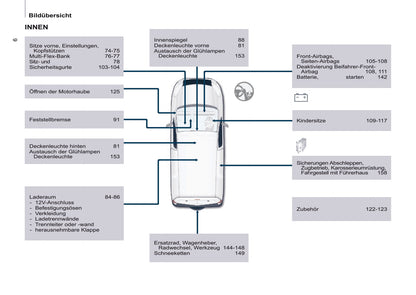 2016-2017 Peugeot Partner Gebruikershandleiding | Duits