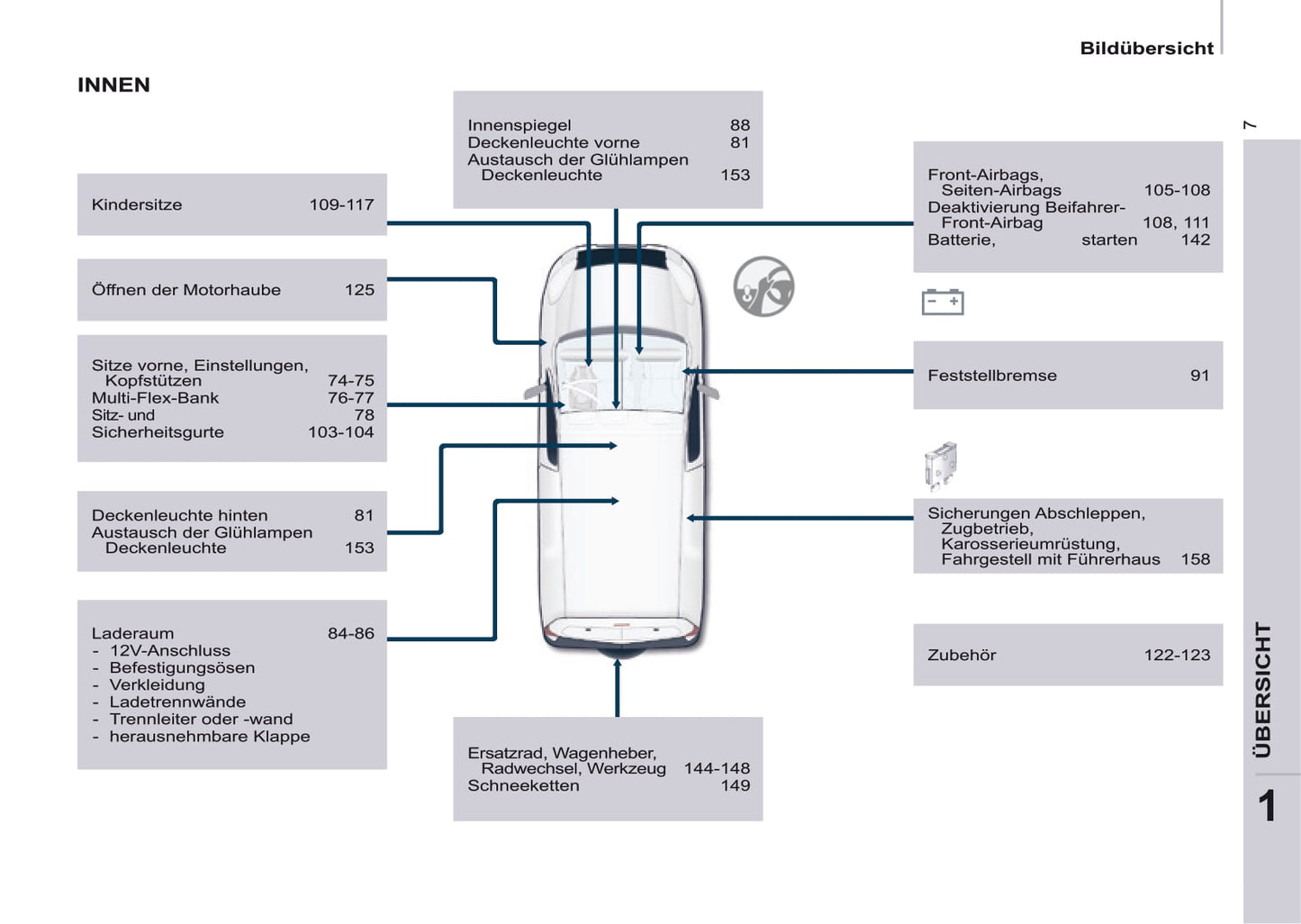 2016-2017 Peugeot Partner Gebruikershandleiding | Duits