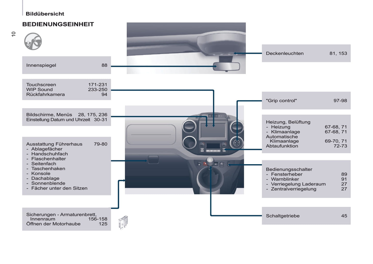 2016-2017 Peugeot Partner Gebruikershandleiding | Duits