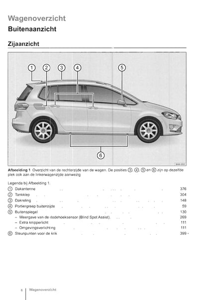 2014-2018 Volkswagen Golf Sportsvan Bedienungsanleitung | Niederländisch