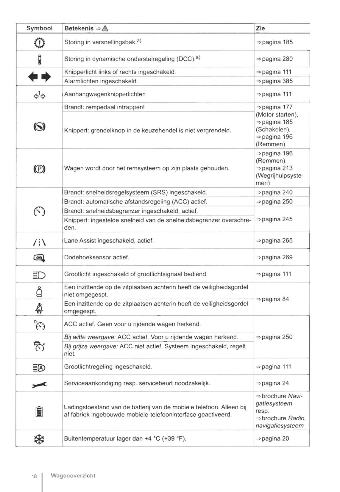 2014-2018 Volkswagen Golf Sportsvan Bedienungsanleitung | Niederländisch