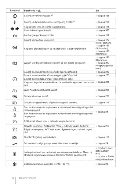 2014-2018 Volkswagen Golf Sportsvan Bedienungsanleitung | Niederländisch