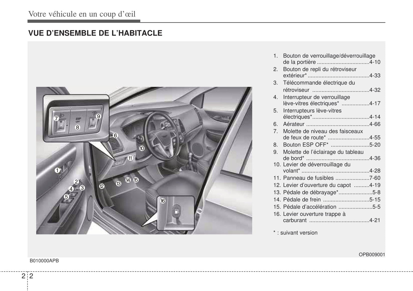 2008-2009 Hyundai i20 Owner's Manual | French