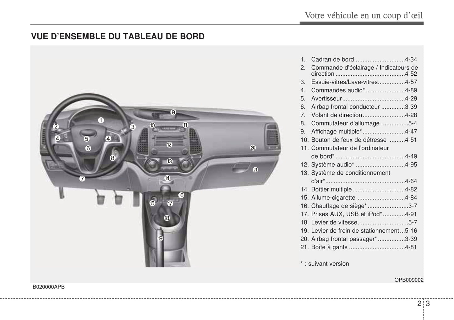 2008-2009 Hyundai i20 Owner's Manual | French