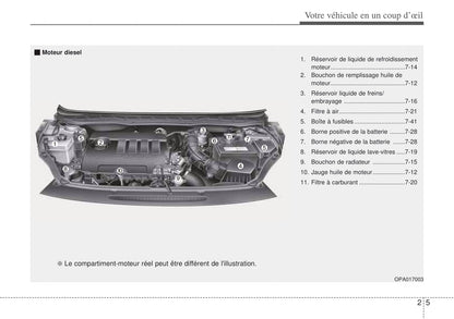 2008-2009 Hyundai i20 Owner's Manual | French