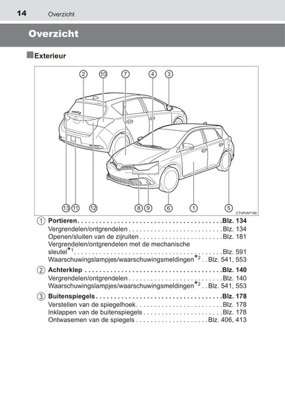 2015-2019 Toyota Auris Manuel du propriétaire | Néerlandais