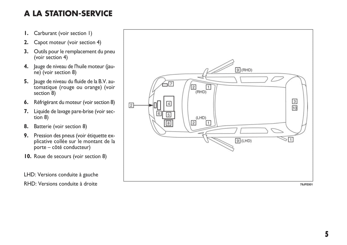 2013-2014 Fiat Sedici Owner's Manual | French