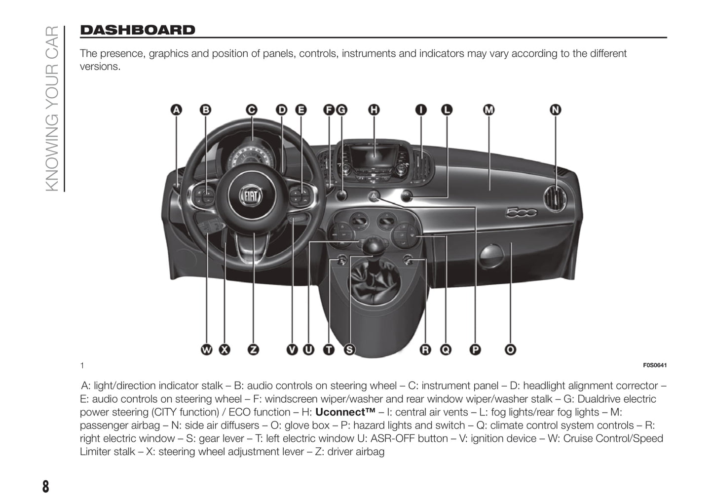 2014-2015 Fiat 500 Owner's Manual | English