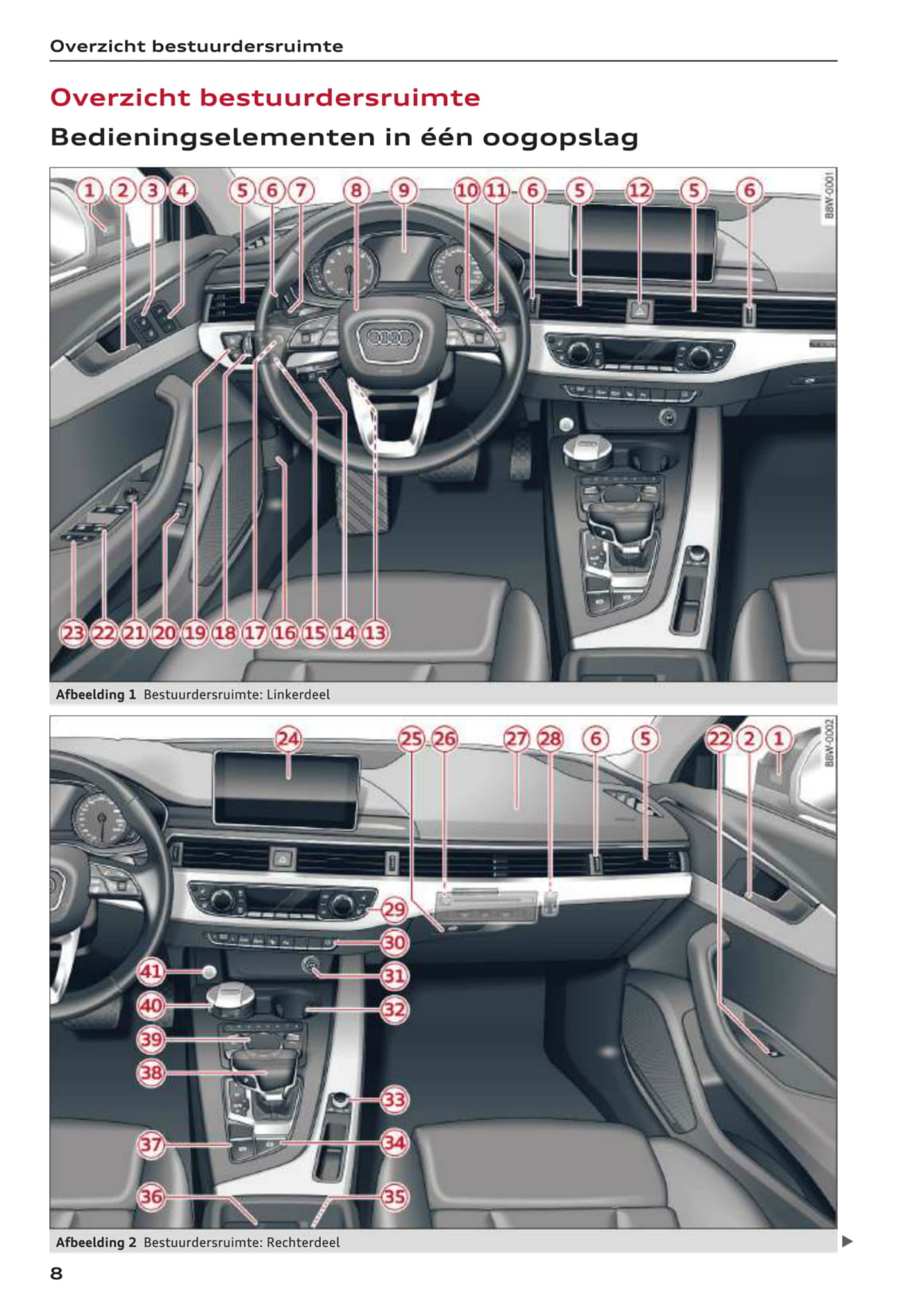 2015-2017 Audi A4 Gebruikershandleiding | Nederlands