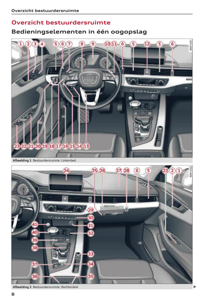 2015-2017 Audi A4 Gebruikershandleiding | Nederlands