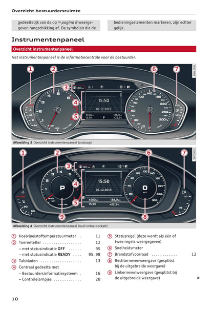 2015-2017 Audi A4 Gebruikershandleiding | Nederlands