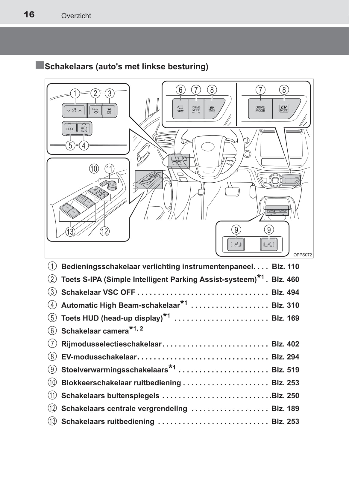 2019-2020 Toyota Prius Bedienungsanleitung | Niederländisch