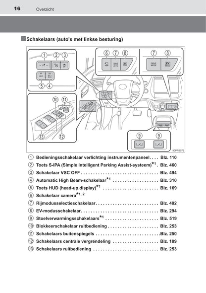 2019-2020 Toyota Prius Bedienungsanleitung | Niederländisch