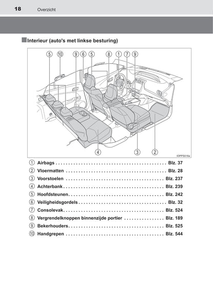 2019-2020 Toyota Prius Bedienungsanleitung | Niederländisch