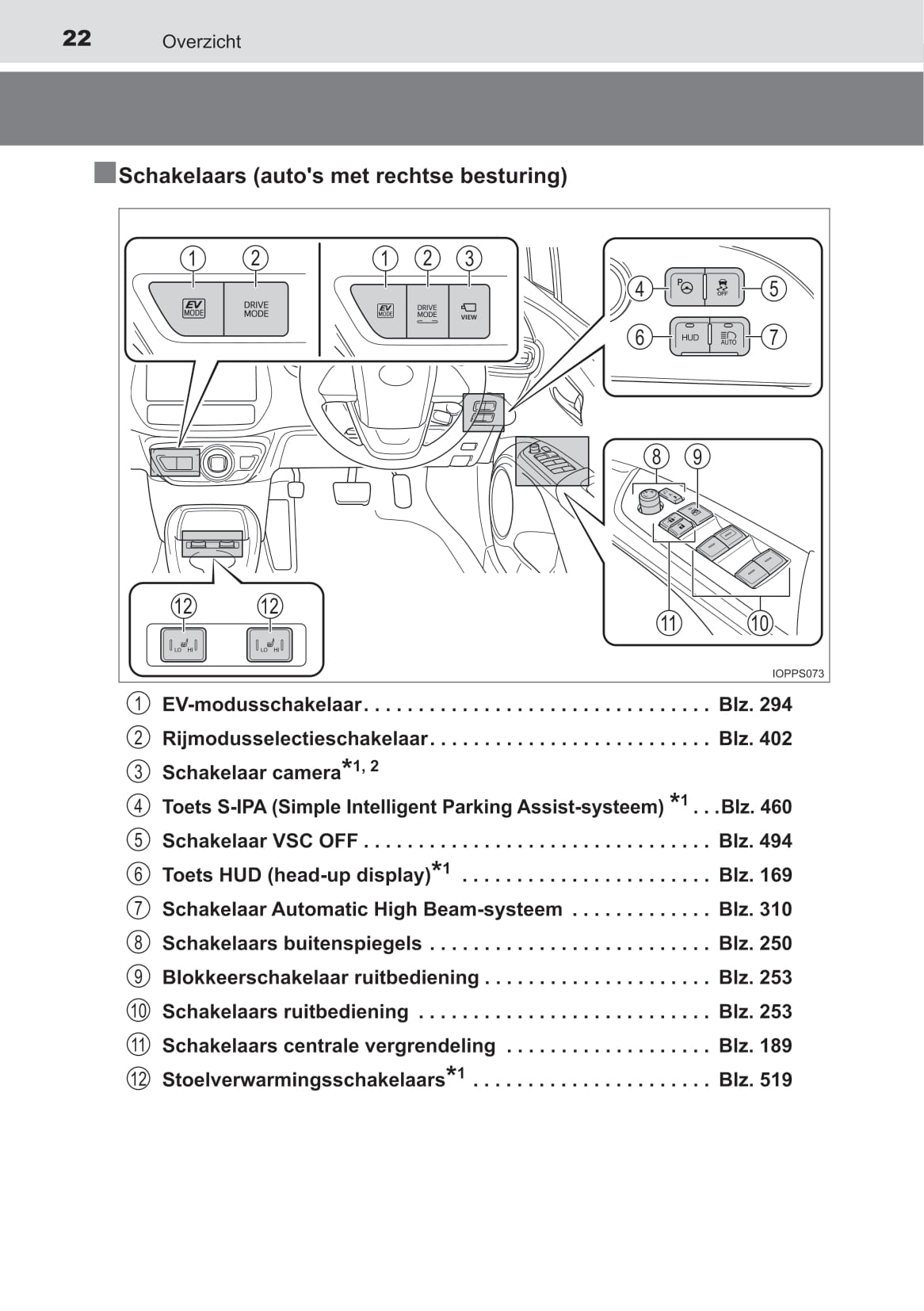 2019-2020 Toyota Prius Bedienungsanleitung | Niederländisch