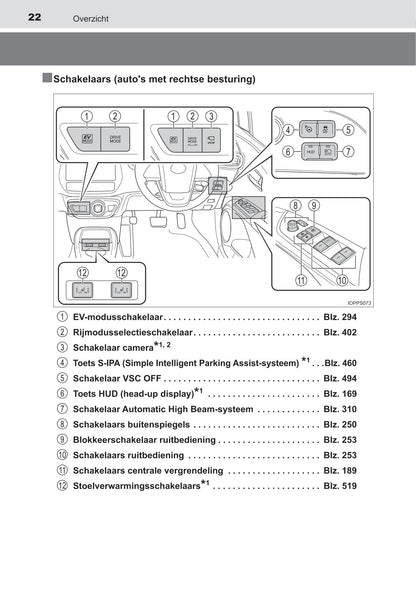 2019-2020 Toyota Prius Bedienungsanleitung | Niederländisch