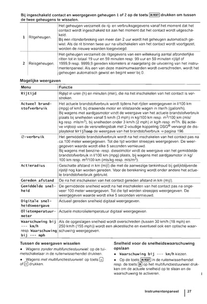 2010-2015 Volkswagen Caddy Gebruikershandleiding | Nederlands