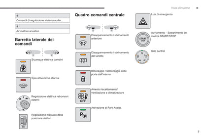 2018-2019 Citroën C4 Cactus Gebruikershandleiding | Italiaans