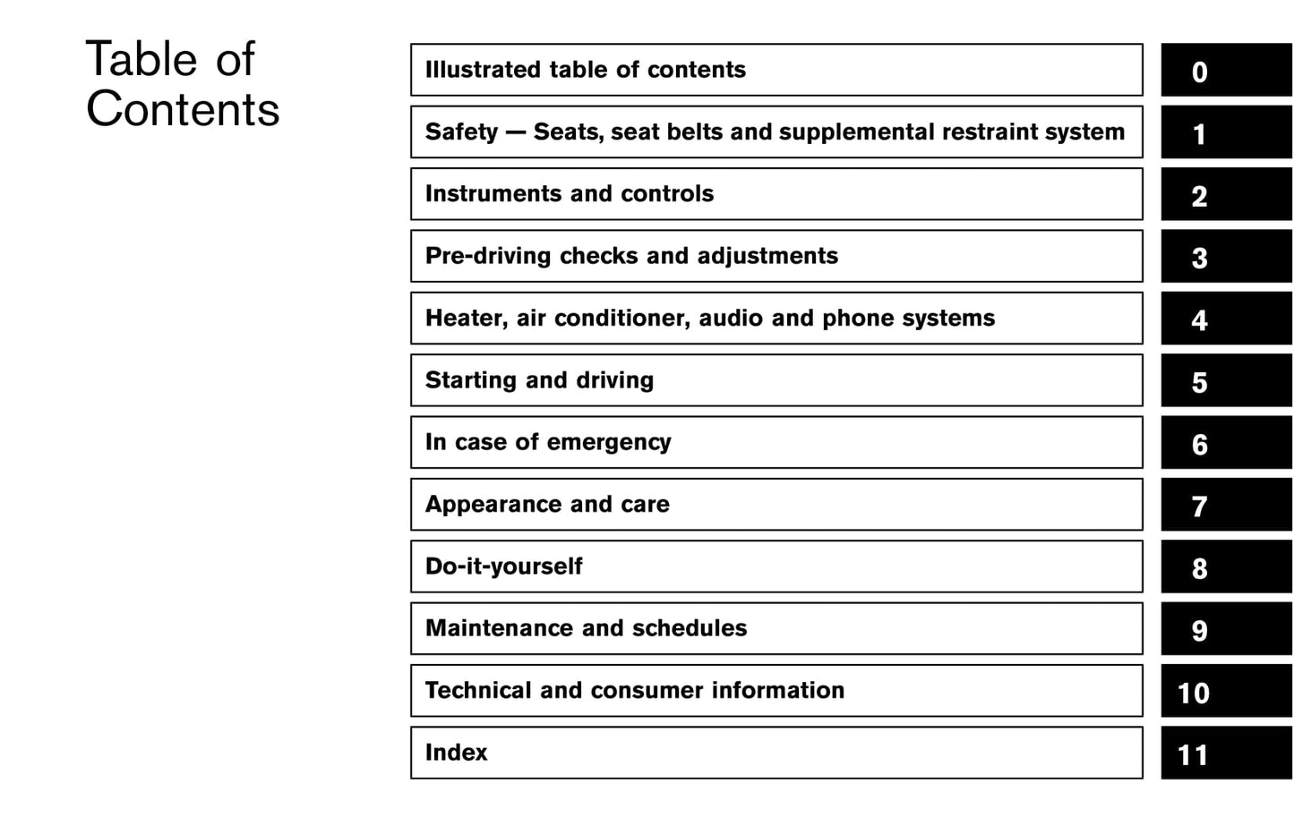 2017 Nissan Juke Owner's Manual | English