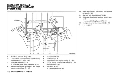 2017 Nissan Juke Owner's Manual | English