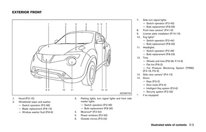 2017 Nissan Juke Owner's Manual | English