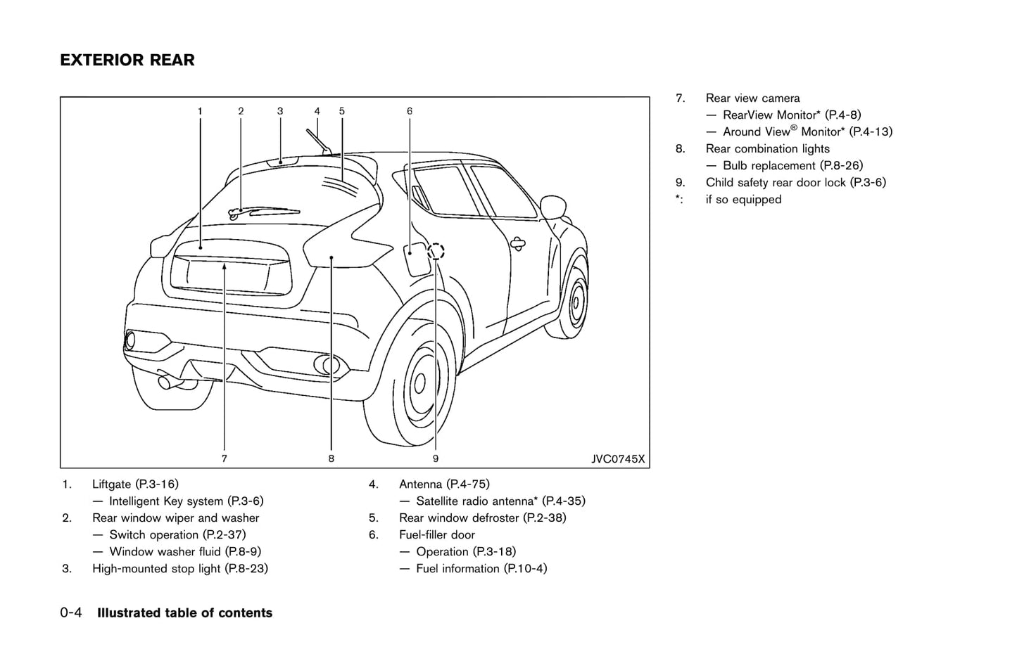 2017 Nissan Juke Owner's Manual | English