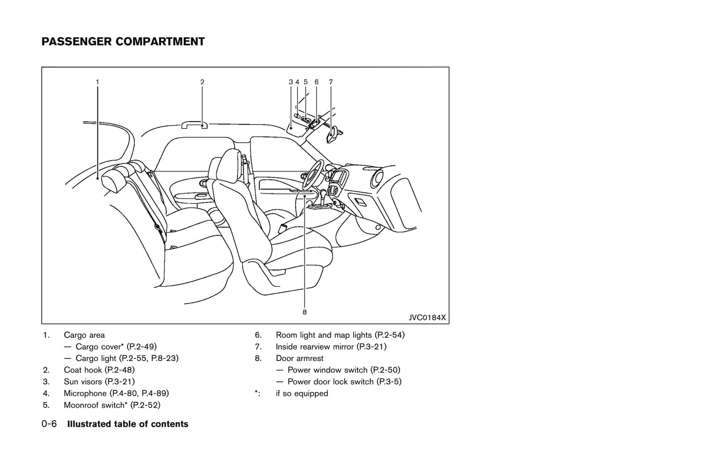 2017 Nissan Juke Owner's Manual | English