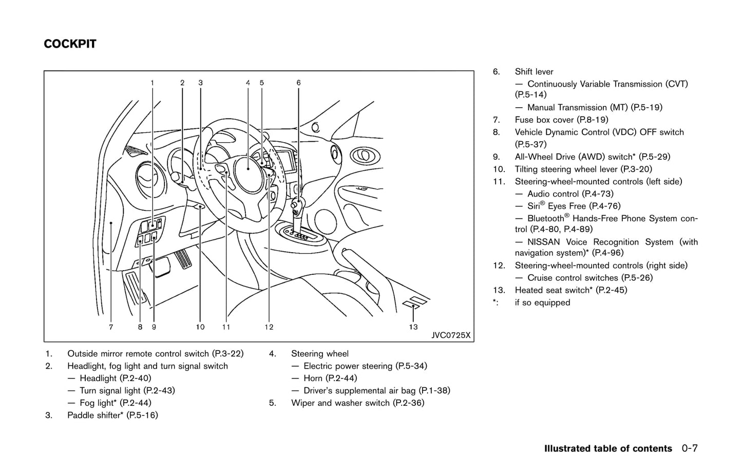 2017 Nissan Juke Owner's Manual | English