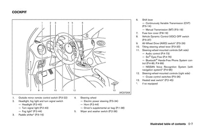 2017 Nissan Juke Owner's Manual | English