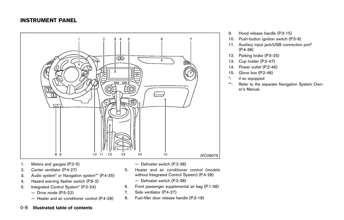 2017 Nissan Juke Owner's Manual | English