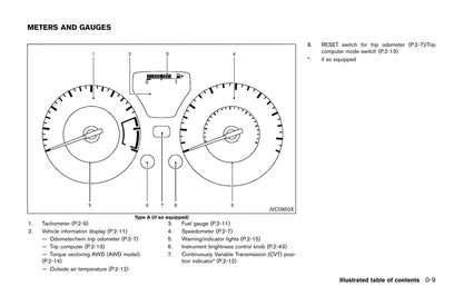 2017 Nissan Juke Owner's Manual | English