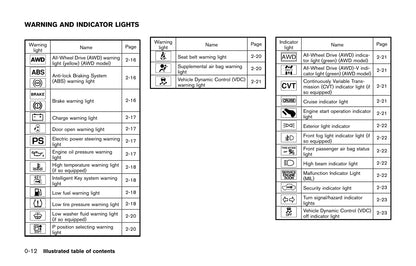 2017 Nissan Juke Owner's Manual | English