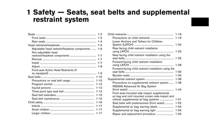 2017 Nissan Juke Owner's Manual | English