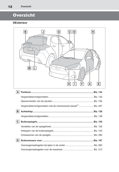 2021-2022 Toyota Yaris Hybrid Bedienungsanleitung | Niederländisch