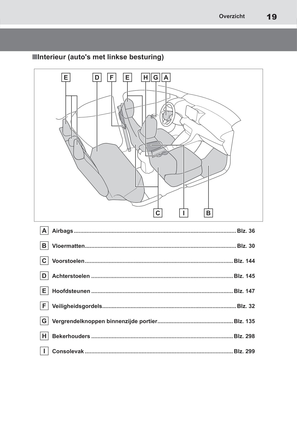 2021-2022 Toyota Yaris Hybrid Bedienungsanleitung | Niederländisch