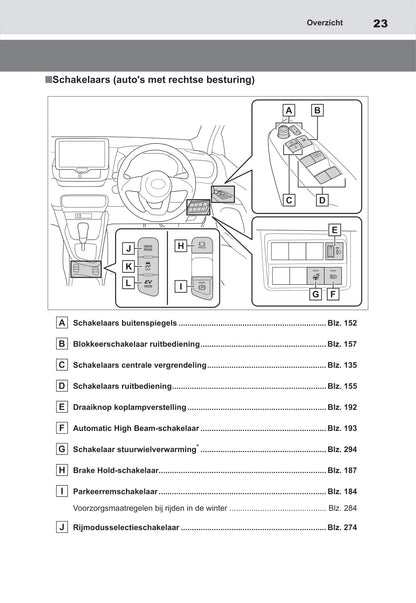 2021-2022 Toyota Yaris Hybrid Bedienungsanleitung | Niederländisch