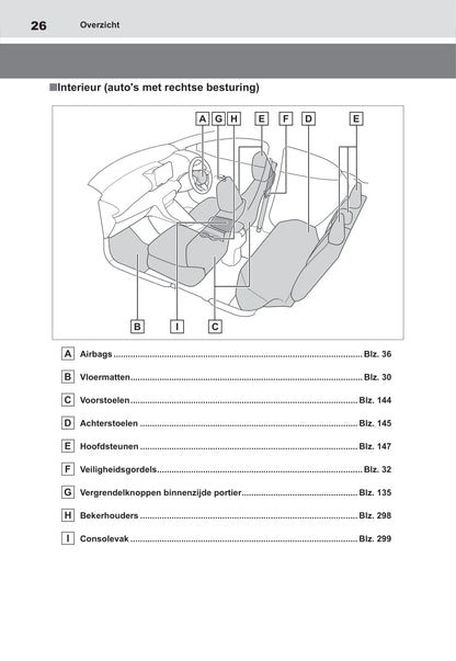 2021-2022 Toyota Yaris Hybrid Bedienungsanleitung | Niederländisch