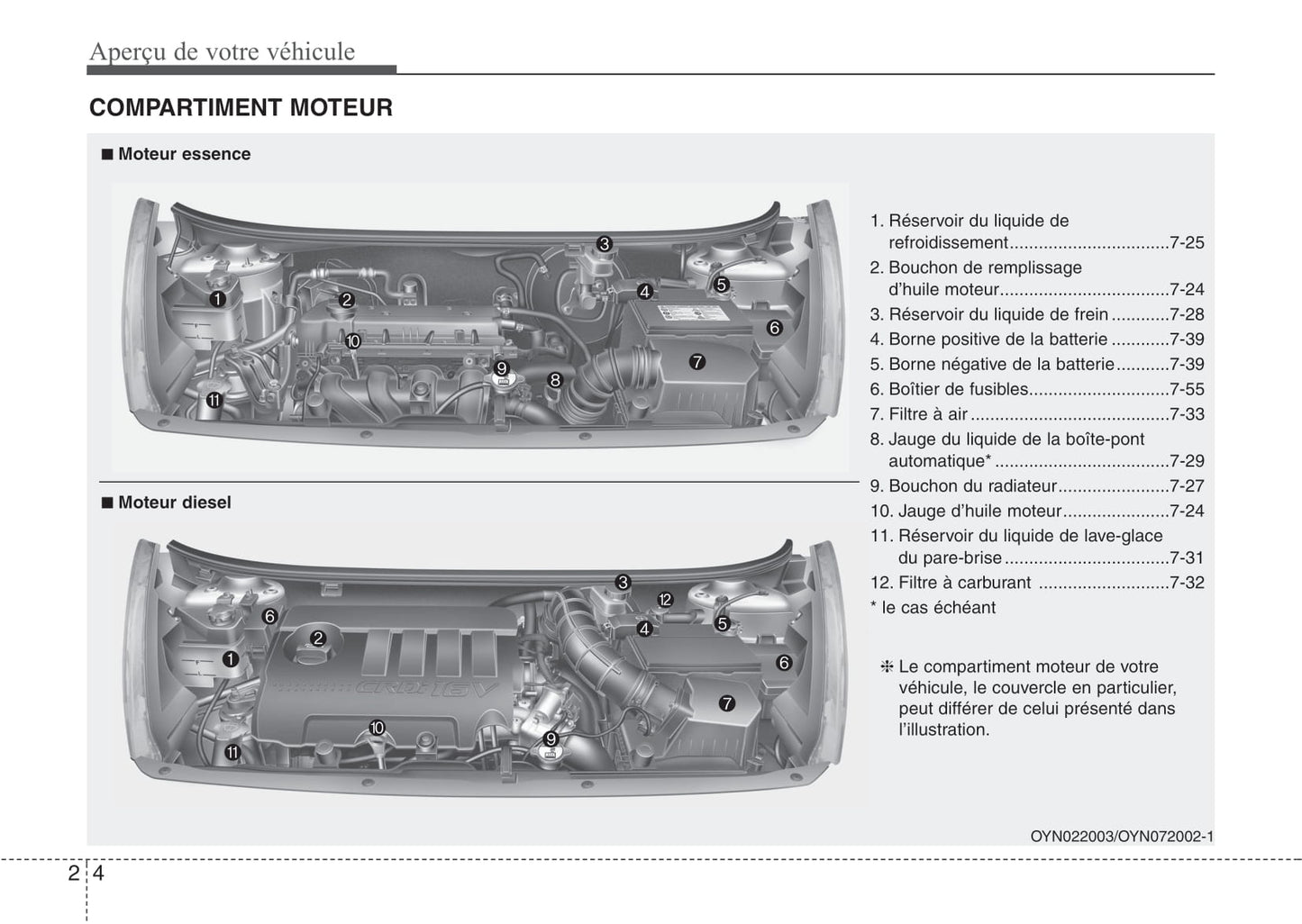 2013-2014 Kia Venga Gebruikershandleiding | Frans