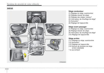 2013-2014 Kia Venga Gebruikershandleiding | Frans