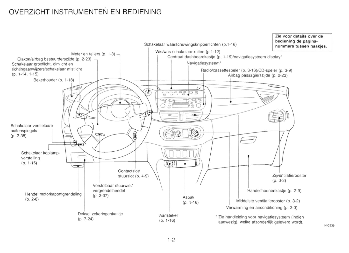 2000-2001 Nissan Almera Tino Gebruikershandleiding | Nederlands