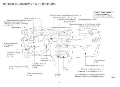 2000-2001 Nissan Almera Tino Gebruikershandleiding | Nederlands