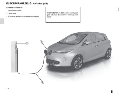 2016-2019 Renault Zoe Manuel du propriétaire | Allemand