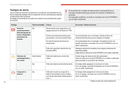 2016-2017 Citroën C4 Aircross Gebruikershandleiding | Spaans