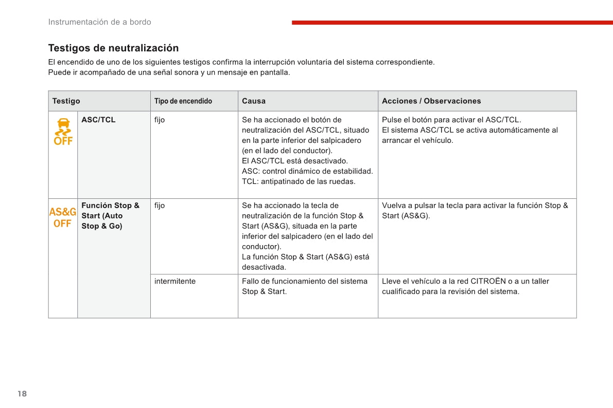 2016-2017 Citroën C4 Aircross Gebruikershandleiding | Spaans